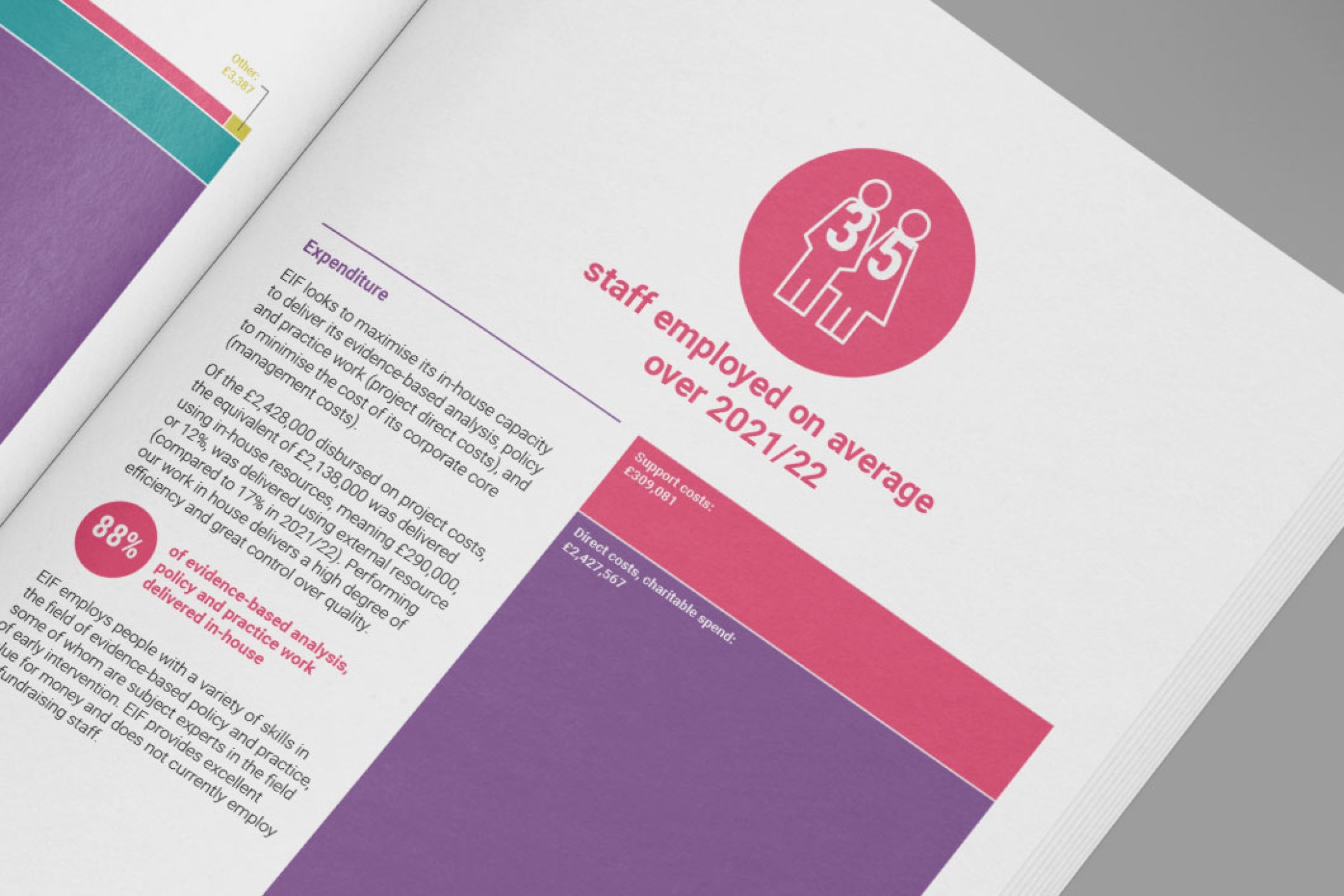 Close up image of an open report showing an infographic of two people with the numbers 35 inside.