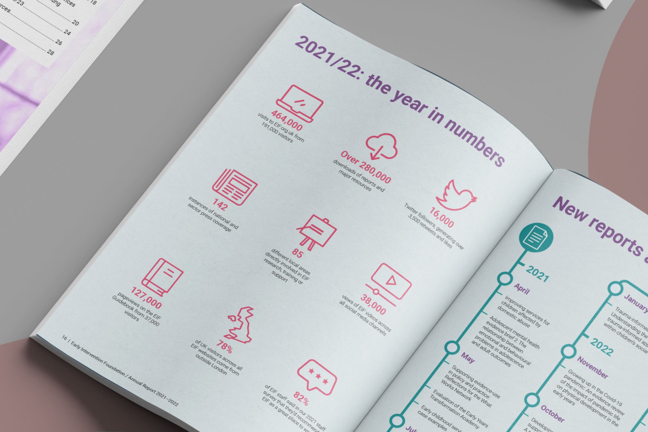 Close up image of an annual report showing the year in numbers with various infographics.