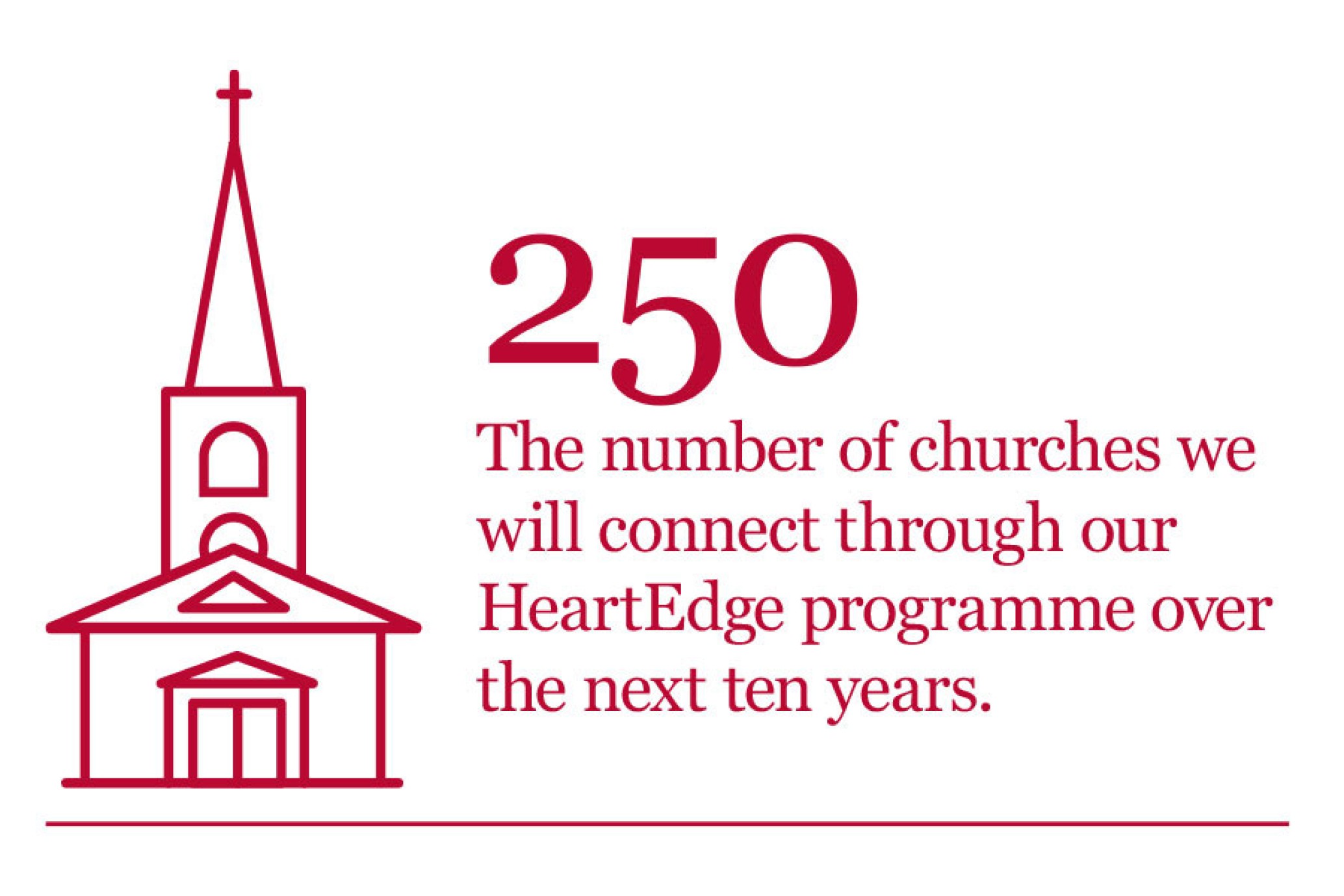 icons from strategy document