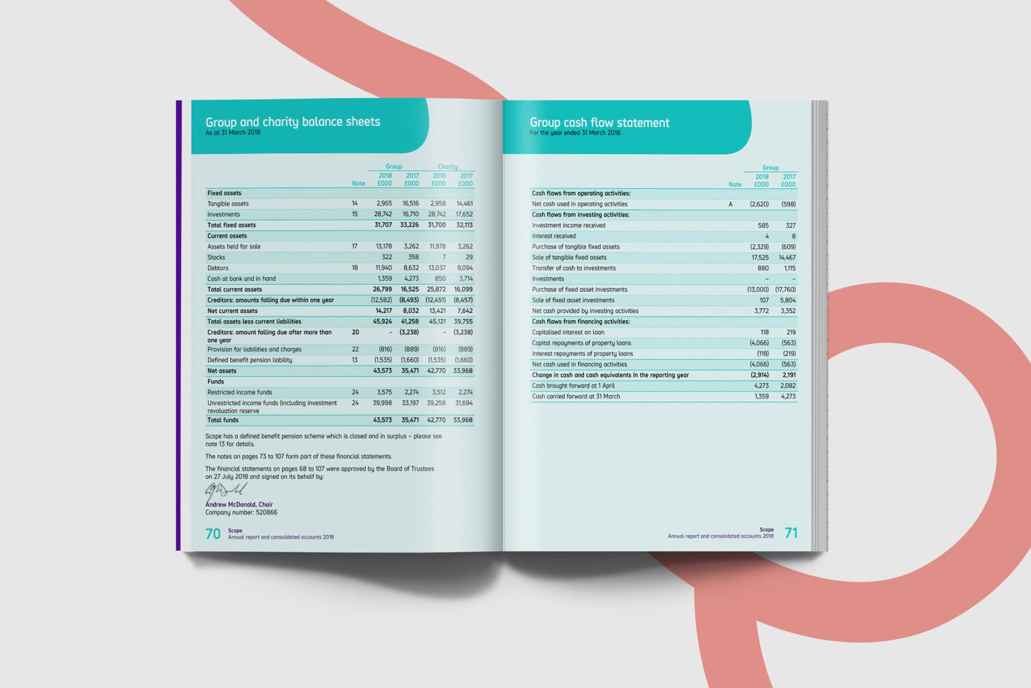 Scopes annual report open showing financial figures.